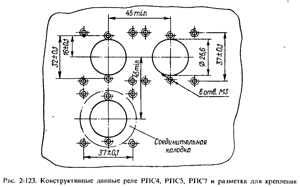 Конструктивные данные реле РПС4, РПС5, РПС7 и разметка для крепления